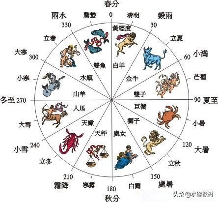 二十四节气的由来和习俗视频,二十四节气的由来的作者是谁