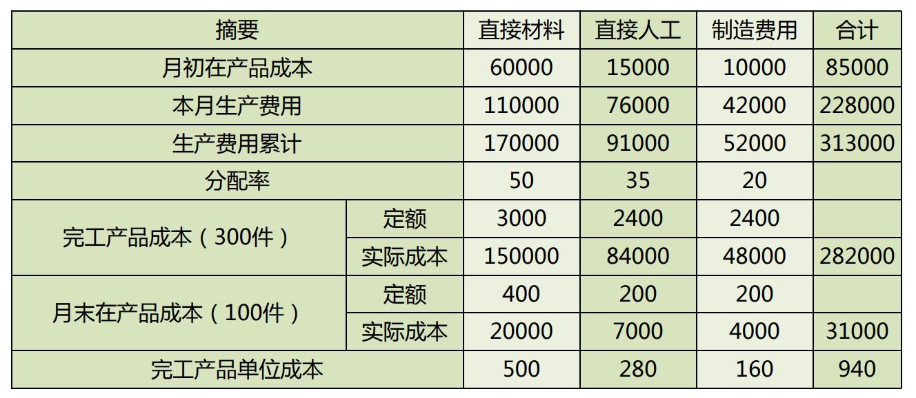企业内账会计怎么做账务处理工作,小微企业外账会计做账的基本流程