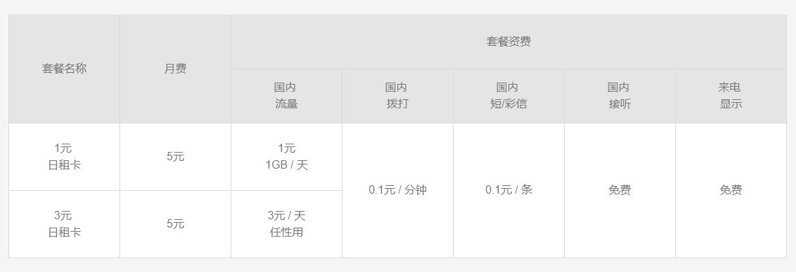 如何办理一张月租最便宜的手机卡,如何办低月租手机卡