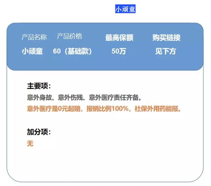 全面测评60款少儿及老人意外险，选出21年2月的性价比之王