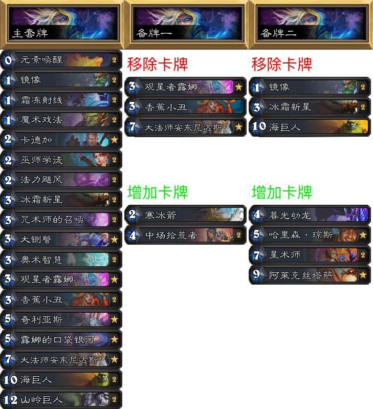 《炉石传说》NPH专家赛制环境报：本周大赢家——奇迹法