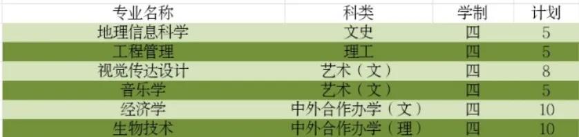 师院2020年招生计划已最新来袭（附：最新咨询方式）
