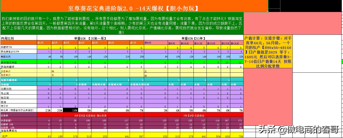 七天卡首页实操玩法