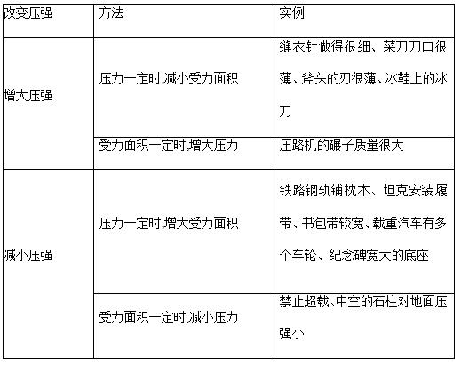 学习干货初中物理压强浮力知识点,中考初中物理浮力压强知识点笔记