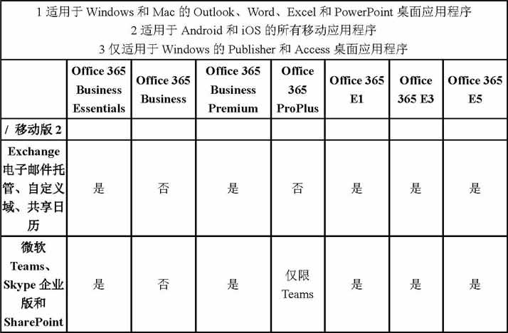 免费office超级办公套件,office办公套件推荐