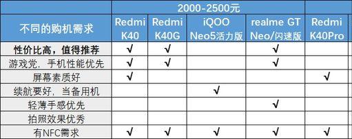 如何选购手机有哪些方面值得注意,刚用苹果手机需要注意什么