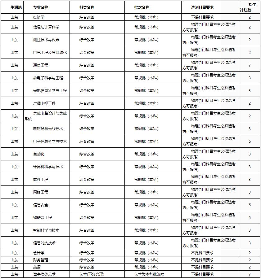 陕西省2021高考分数线一分一段表,2021年陕西省高考分数线公布