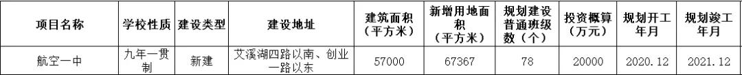 今年南昌市有哪些新建学校,南昌市2018在建学校