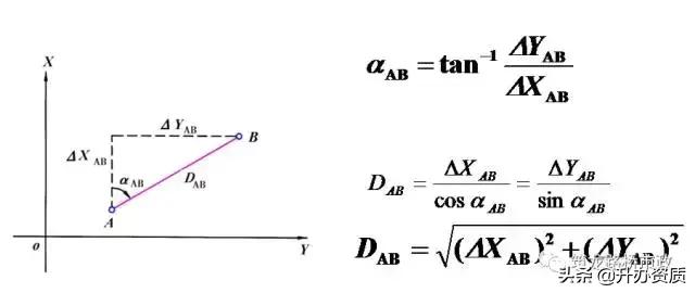 水准测量和导线测量哪个简单,水准导线测量怎么测