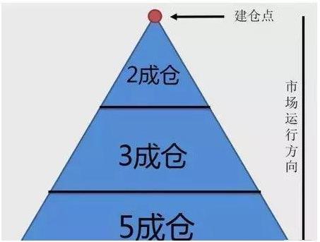 当你穷的连亲戚都看不起你的时候，不妨试试“犹太人”的股神思维