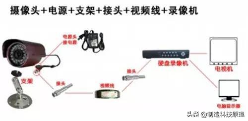 监控电源的空开选择,监控电源怎么接电源线