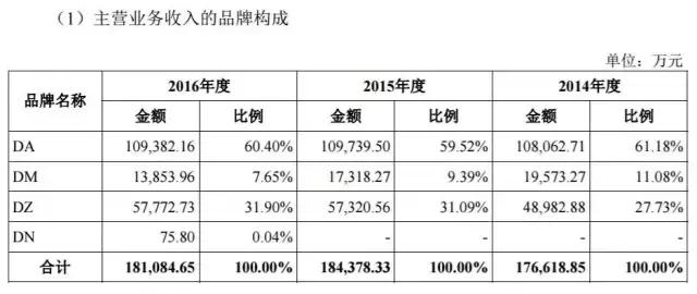 江南布衣和地素的对比,江南布衣和荷比俪哪个好