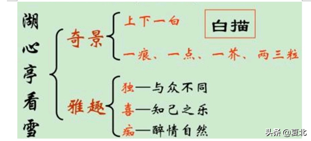 部编版九年级上册语文知识点整顿,九年级上册语文电子书人教部编版