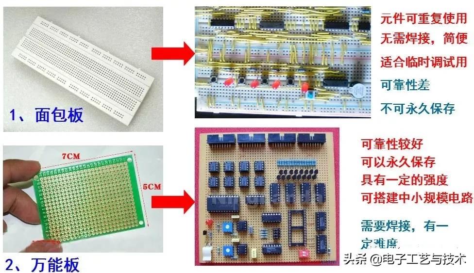 万能板和面包板哪个好做,万能板与面包板的区别