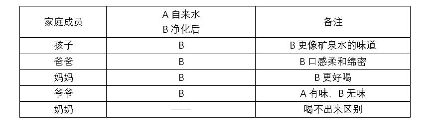 史密斯佳尼特直饮净水一体机,佳尼特净水器性价比怎样