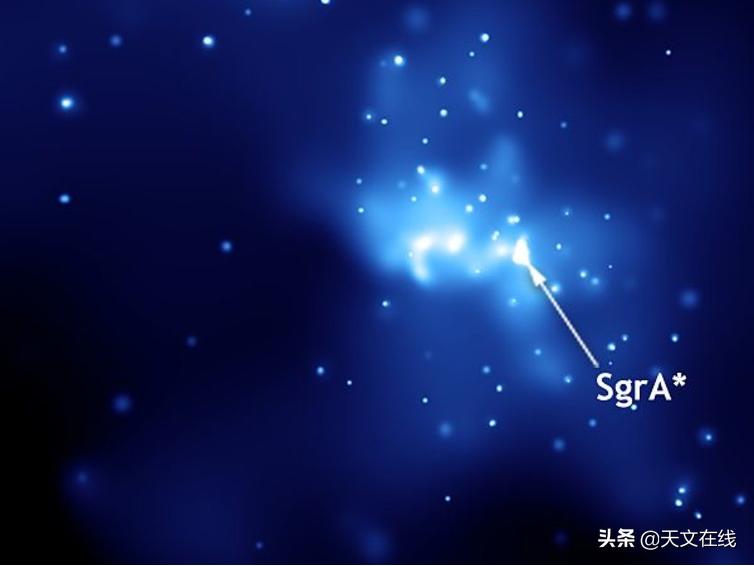 盘点宇宙各大星系中心的黑洞大小,用天文望远镜看m87星系黑洞