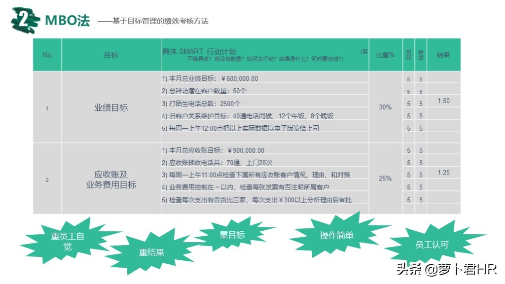 okr绩效考核指标的设计方法,pbc和okr绩效考核流程说明