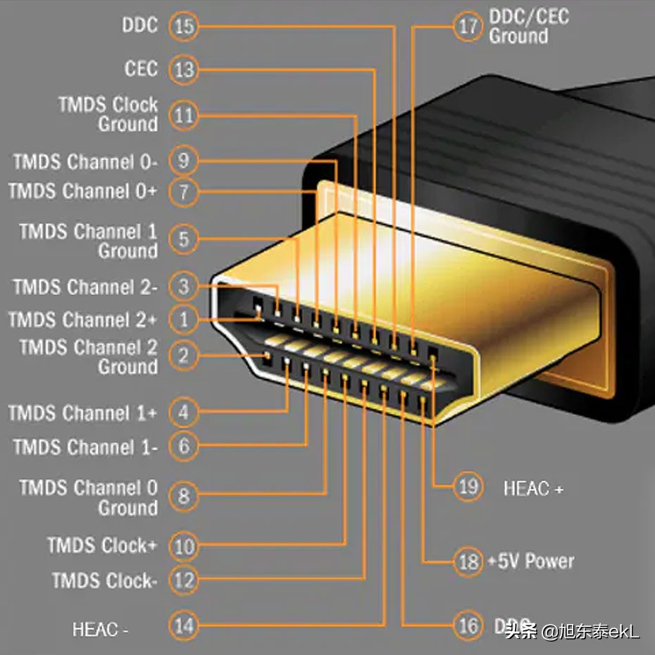 hdmi接口焊接音频线,hdmi接口焊接接线图