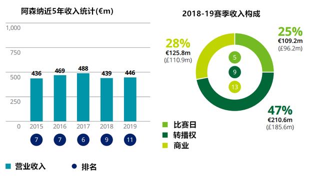 2019收入百分比,2019收入对照表