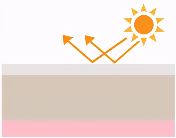 物理防晒霜排名哪个最推荐,物理防晒霜哪个适合敏感皮