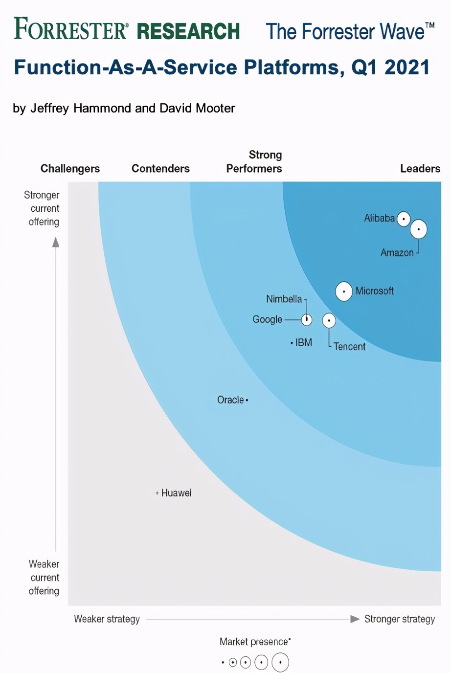 新零售门店saas系统,新零售saas业务中台架构解决方案
