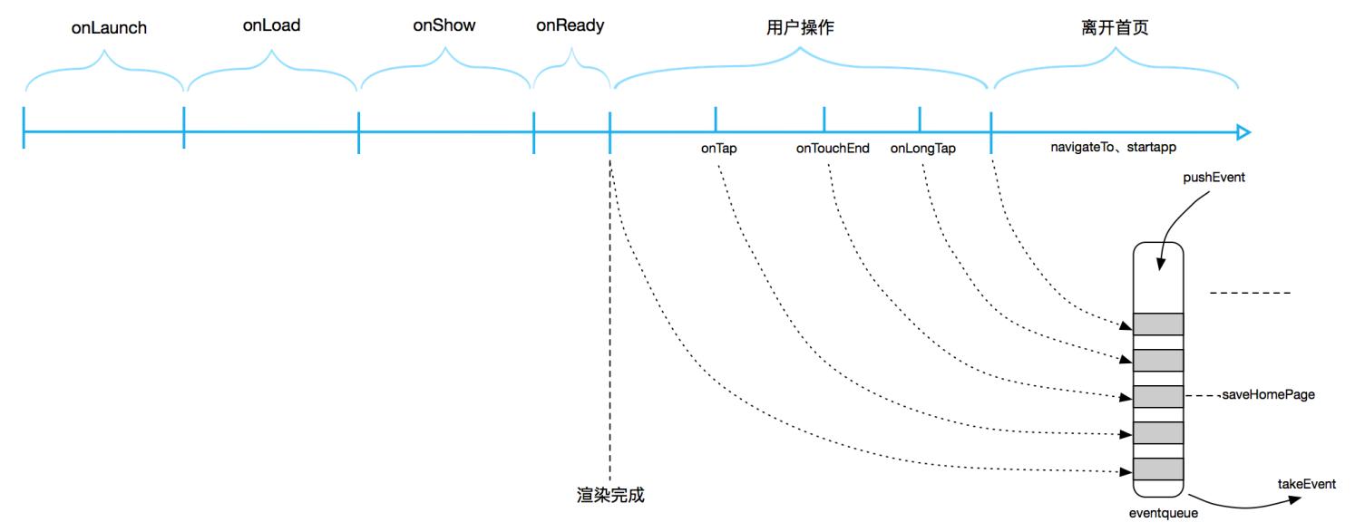 支付宝小程序运营思路,支付宝小程序架构