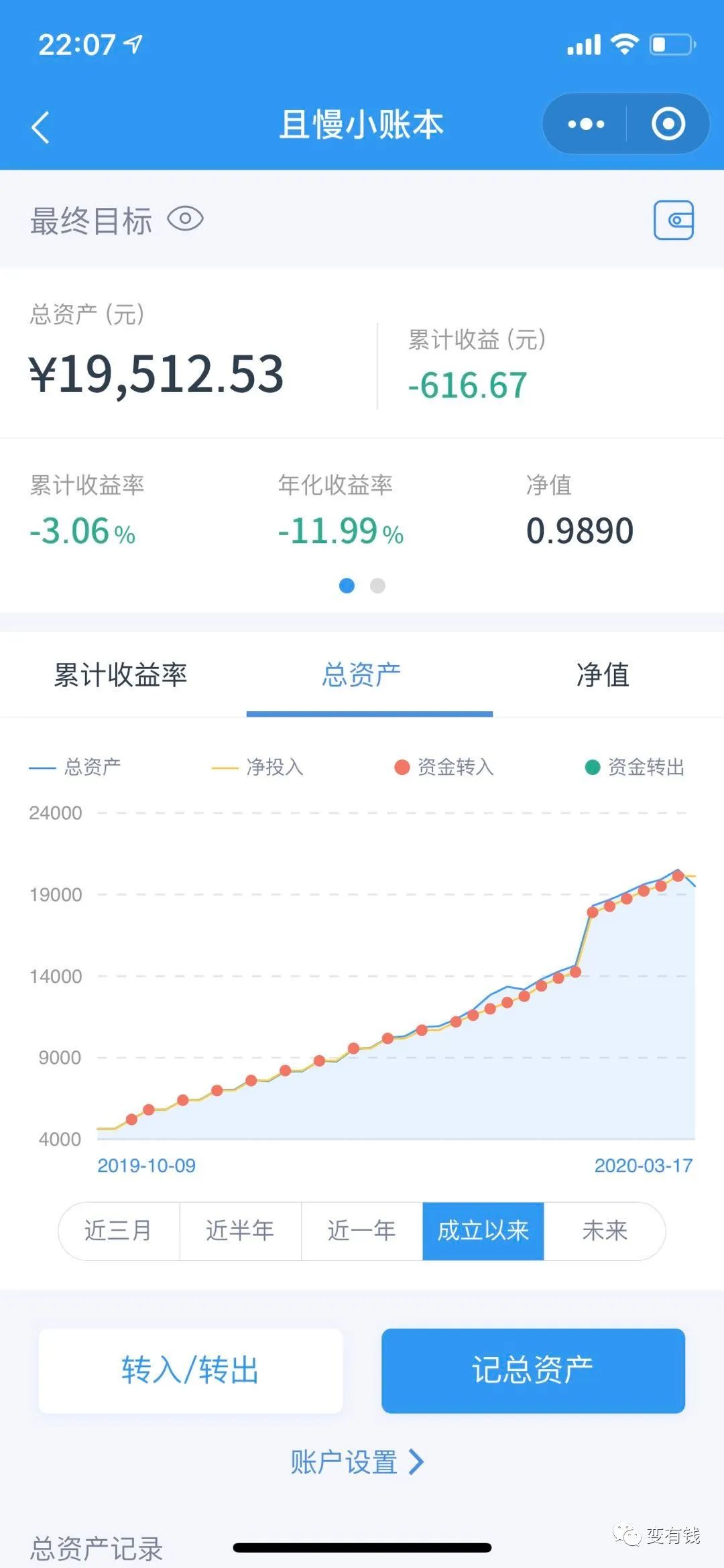 该不该借钱给朋友,要不要借钱去投资