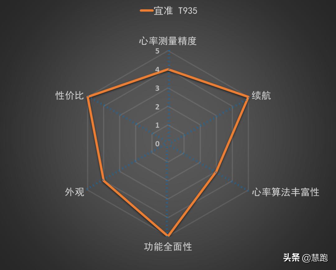 最新全球公认最好的跑步手表,跑步手表哪一款最合适最划算