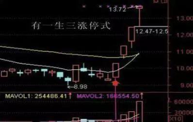 精准抓涨停四个绝密信号,a股涨停板买入技巧