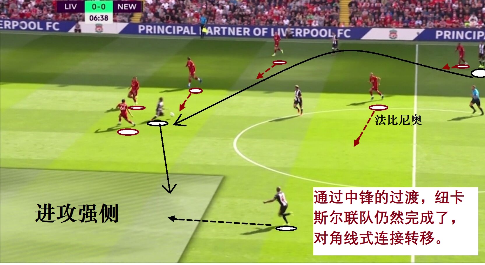 克洛普高位压迫,瓜迪奥拉怎么面对压迫战术