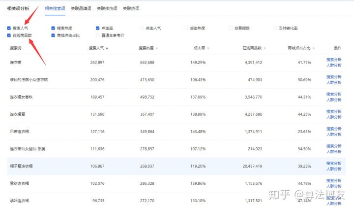 淘宝直通车创意标题怎么写,淘宝标题可以写批发吗