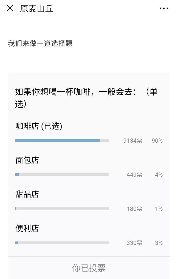 做烘焙怎么能赚钱,零基础学烘焙怎么赚钱