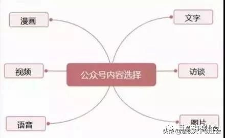 慧视天下创业会：微信公众号运营推广详解