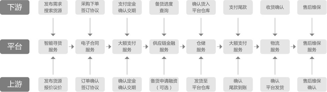 legendshop跨境平台,legendshop跨境电商解决方案