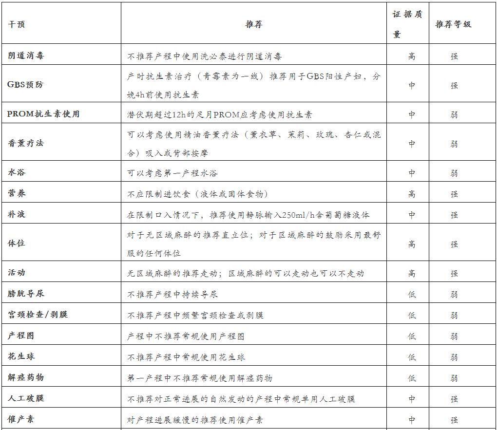 第一产程如何助产,第一产程的干预方法和技巧