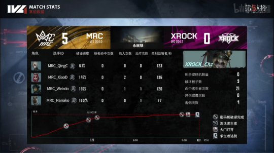 绗簲浜烘牸ivl澶忓璧沵rc瀵规垬,绗簲浜烘牸IVL閫嗛缈荤洏