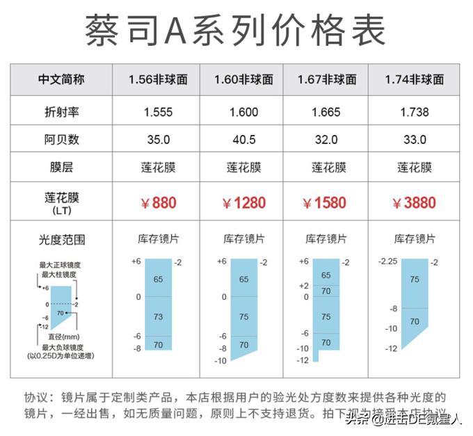 网上配眼镜教程视频,眼镜验光定配教程