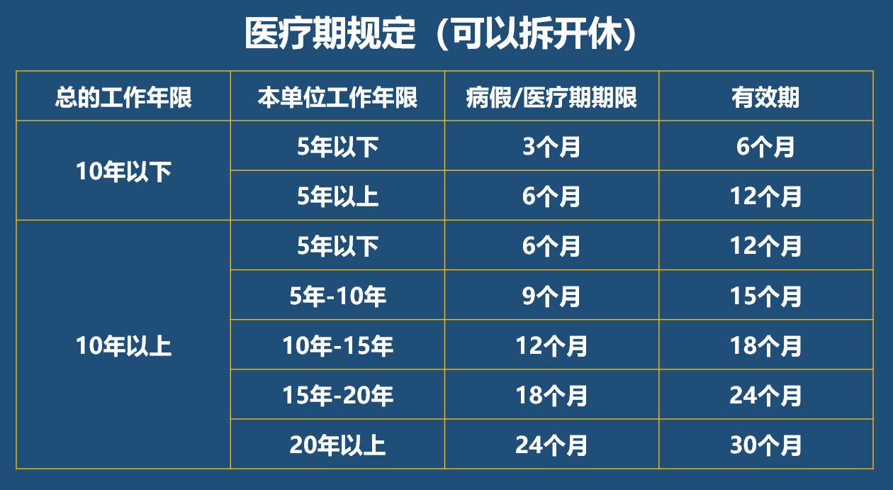 请病假丧假工伤假分别需要怎么做,病假和工伤假有什么区别