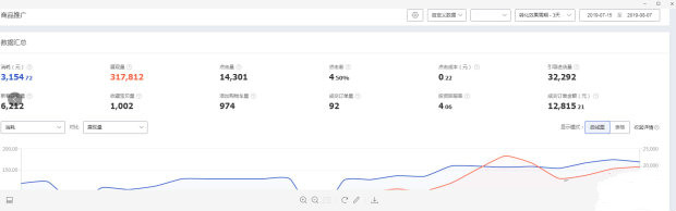快速爆款的直通车操作方法,小类目直通车低价引流计划怎么做