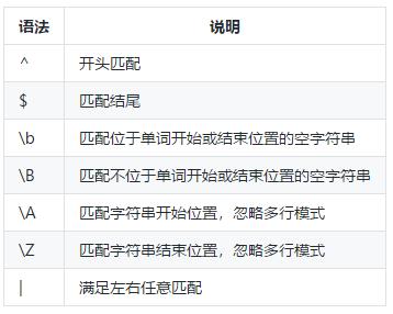 python笔记100例,python笔记word