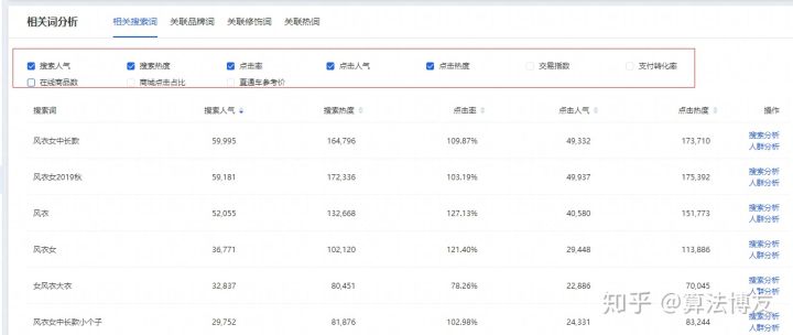 淘宝上架商品标题不能用的关键词,淘宝用关键词生成标题
