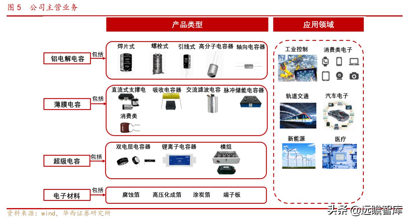 继承日系核心技术：铝解电容老牌企业，江海股份三大业务并行发展