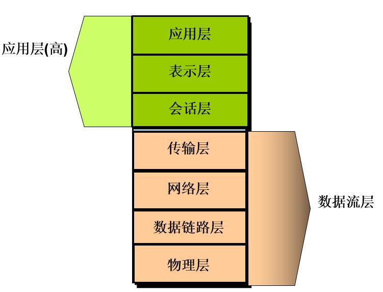osi七层网络模型详解视频,osi七层网络模型如何理解
