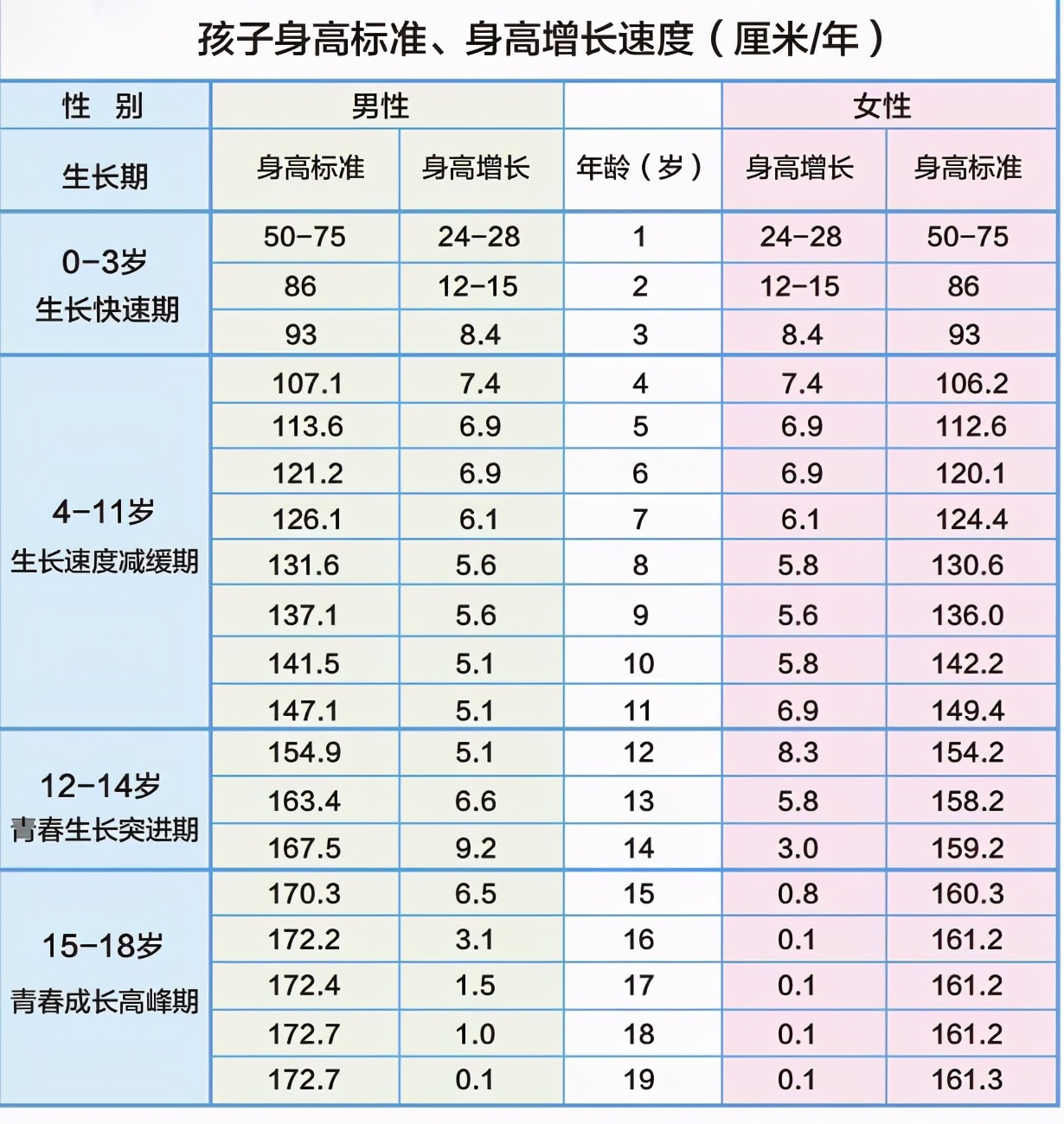 儿童7-9岁提升身高训练方法,父母个子矮如何提高孩子的身高