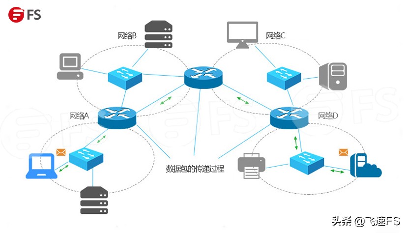 路由器防火墙原理,防火墙路由器交换机的安装使用