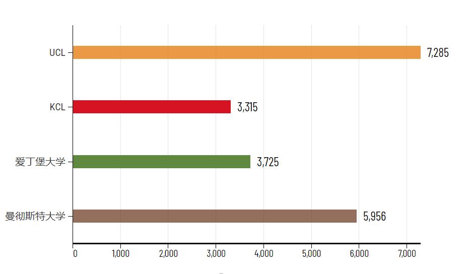 别再说这些英国名校是野鸡大学了，谢谢
