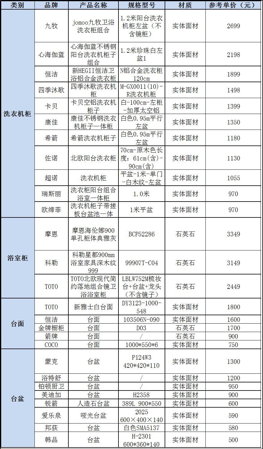 关于科勒洁具,toto科勒水龙头