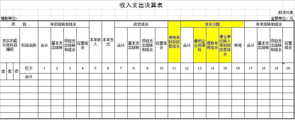 湖南省2020年决算报表,学校2020年部门决算报告范文