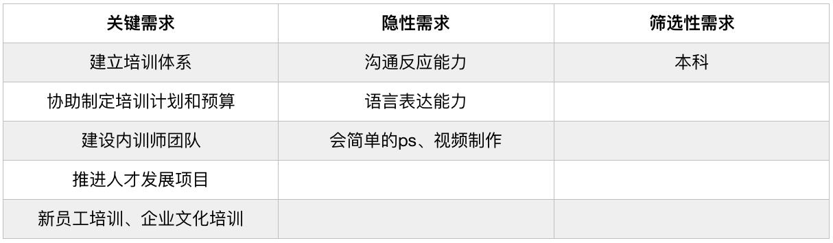 金九银十最好找工作方法,金九银十求职季招聘