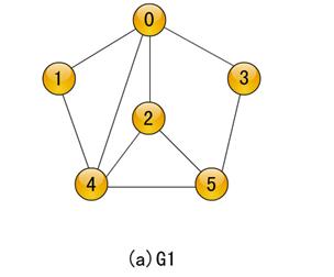 数据结构图的创建c语言,c语言数据结构与算法推荐